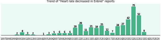 Could Enbrel cause Heart rate decreased? Could Enbrel cause Heart rate decreased?